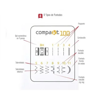 Machine à coudre compacte ALFA Compakt 100 – Légère, intuitive et transportable Alfa : machines à coudre accessibles et performa