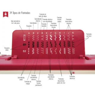 Machine a coudre PRACTIK 9 - ALFA Alfa : machines à coudre accessibles et performantes - 6