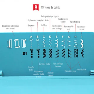 Alfa Style 30 – Machine à coudre mécanique 19 points, boutonnière 4 temps, 70 W