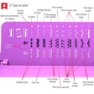 Machine à coudre Alfa Style 40 - 31 points mécaniques robustes et silencieux