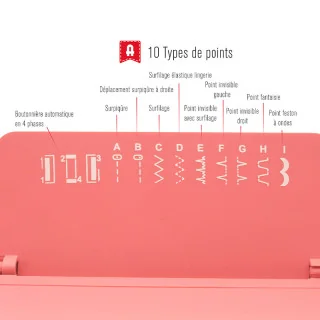 Machine à coudre Alfa Style 20 – Robuste et simple d’utilisation