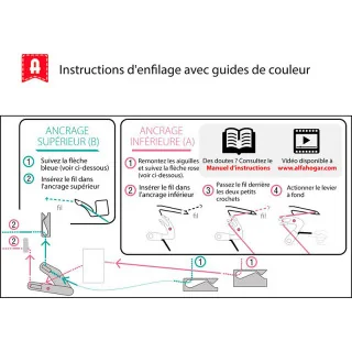 Alfa 8707 PLUS Overlock – Surjeteuse 3/4 fils, 1300 tr/min & enfilage guidé