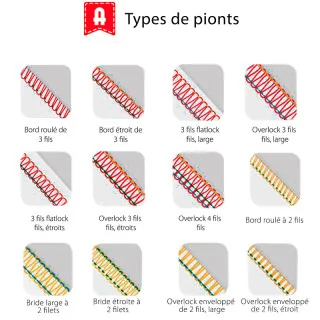 Surjeteuse Alfa 8708 STYLE PLUS – Overlock 3/4 fils, bras libre & LED