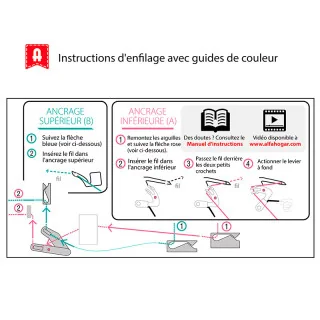 Surjeteuse Alfa 8708 STYLE PLUS – Overlock 3/4 fils, bras libre & LED