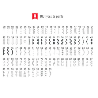 Alfa Next 100 – Machine à coudre électronique 100 points – Les Filles à Pois