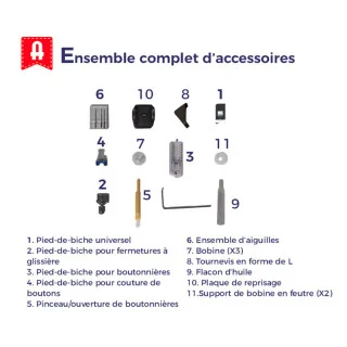 Alfa PRECISE – Denim Studio : machine puissante pour tissus épais (31 points)