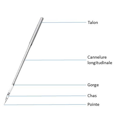 Fiche technique de l'aiguille machine à coudre Singer